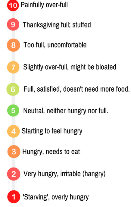One side version of IE scale